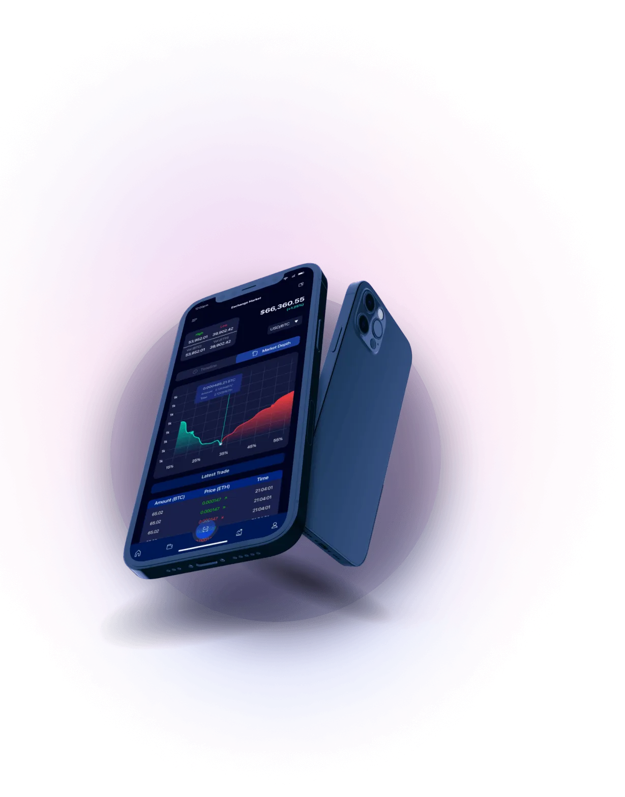 Rezerva Invest - Analisis Mata Uang Kripto